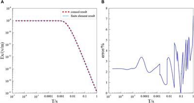 3-D forward modeling of shale gas fracturing dynamic monitoring using the borehole-to-ground transient electromagnetic method